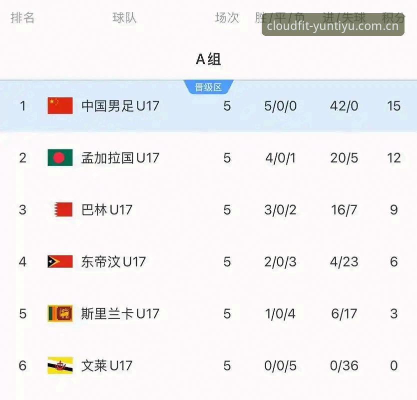 U17世界杯抽签结果vs观赛平台选择：云体育官网如何成为球迷的最佳搭档？